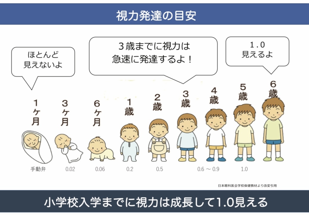 6月10日は「こどもの目の日」！